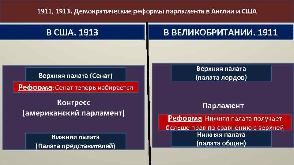 Реформы парламента великобритании