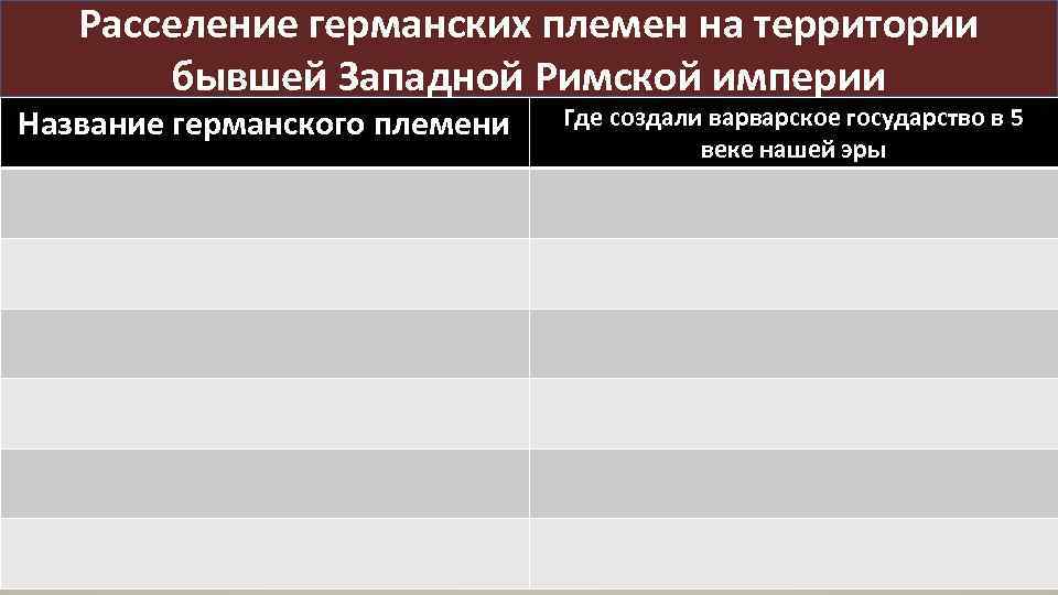 Расселение германских племен на территории бывшей Западной Римской империи Название германского племени Где создали