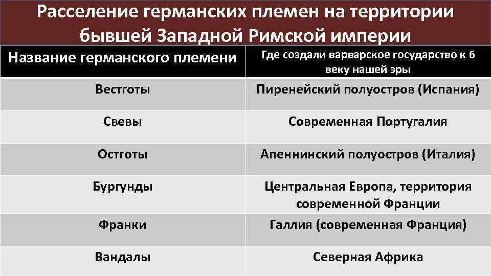 Карта германских племен