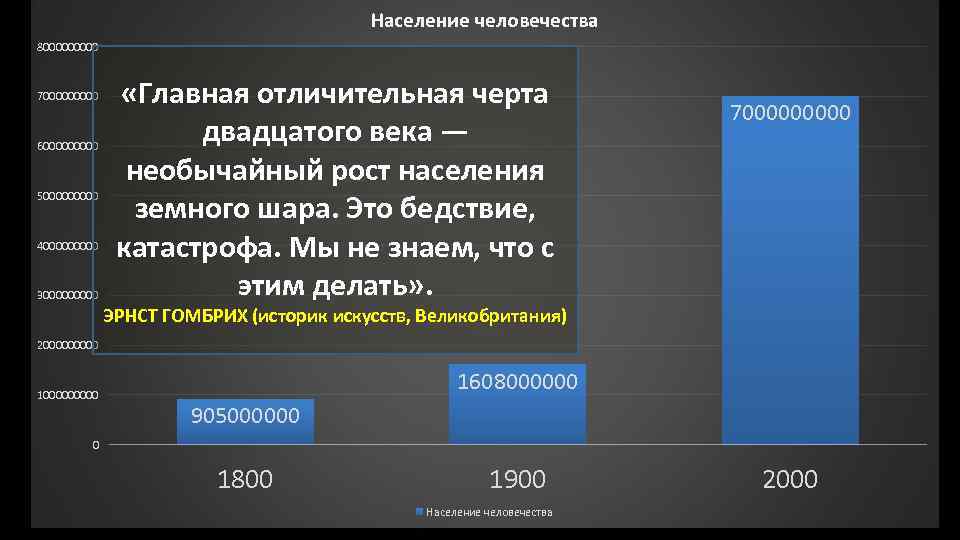 Население человечества 800000 700000 600000 500000 400000 300000 «Главная отличительная черта двадцатого века —
