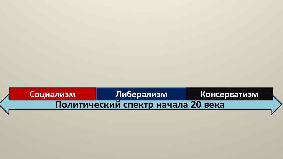 Схема спектр политических партий рф в конце 1999 года