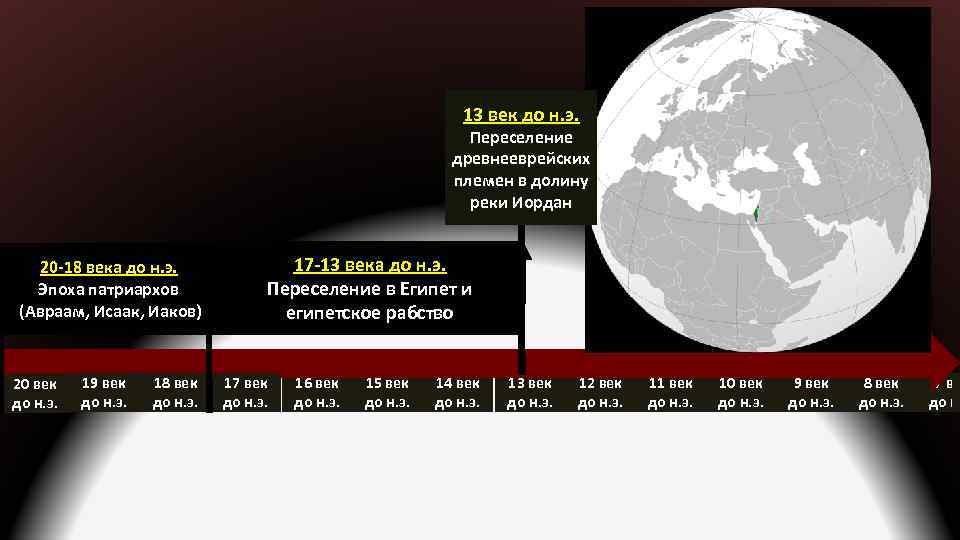 13 век до н. э. Переселение древнееврейских племен в долину реки Иордан 20 -18