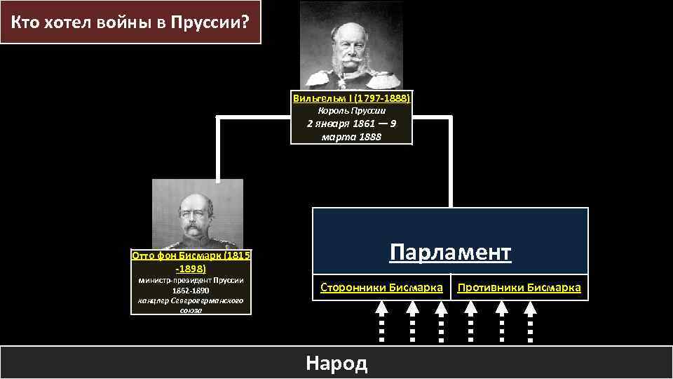 Заполните схему новый курс бисмарка