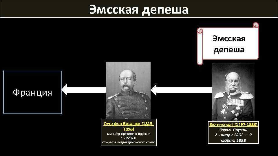 Система союзов бисмарка презентация