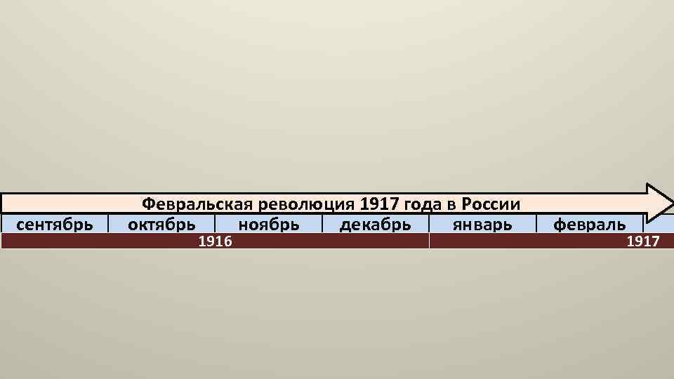 сентябрь Февральская революция 1917 года в России декабрь январь ноябрь октябрь 1916 февраль 1917