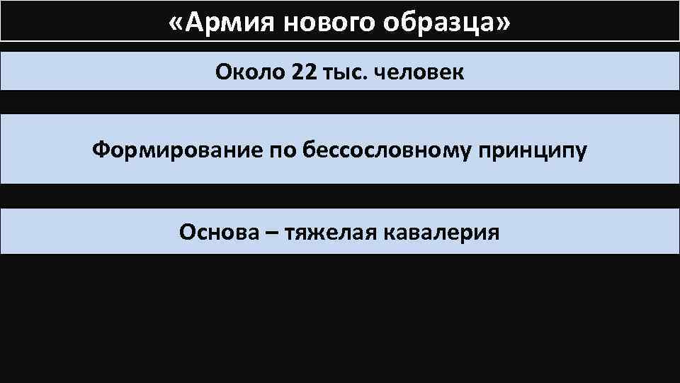  «Армия нового образца» Около 22 тыс. человек Формирование по бессословному принципу Основа –