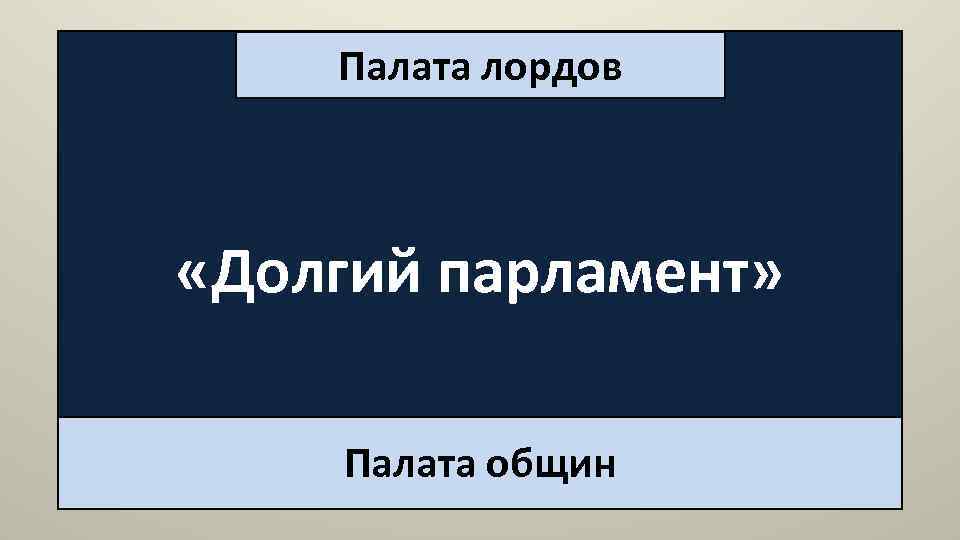 Палата лордов «Долгий парламент» Палата общин 