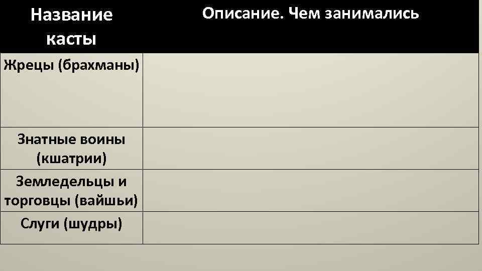 Технологическая карта урока истории индийские касты