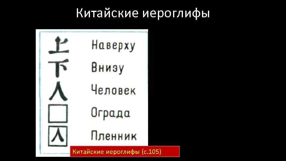 Китайские иероглифы (с. 105) 
