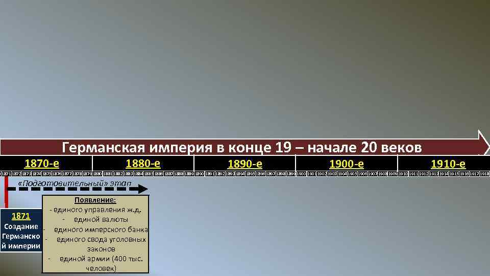 1870 -е Германская империя в конце 19 – начале 20 веков 1880 -е 1890