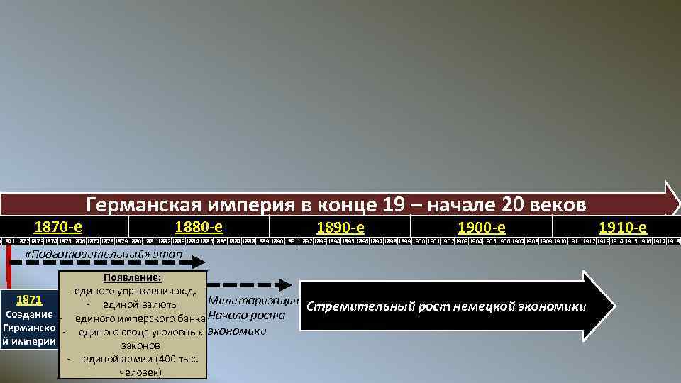 Образование германской империи конституция 1871 г презентация