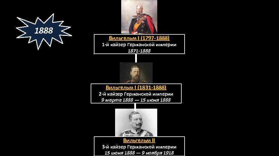 1888 Вильгельм I (1797 -1888) 1 -й кайзер Германской империи 1871 -1888 Вильгельм I