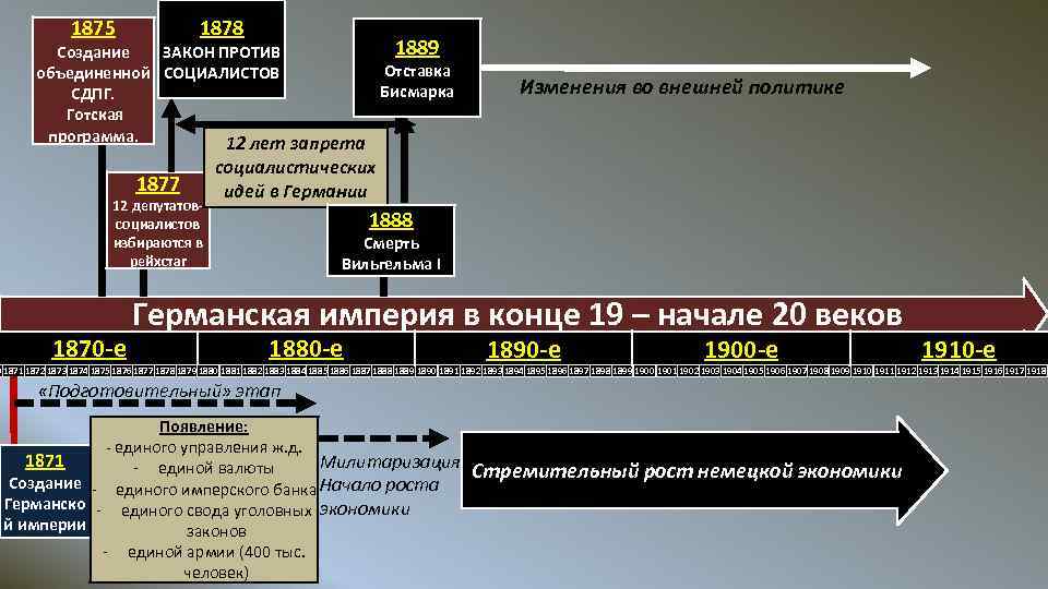 Система союзов бисмарка схема