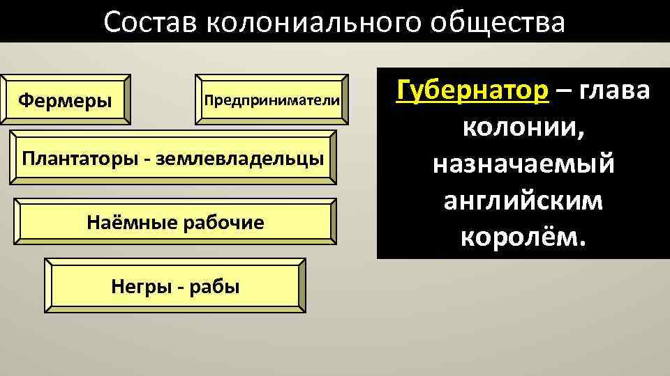 Управление колониями в северной америке