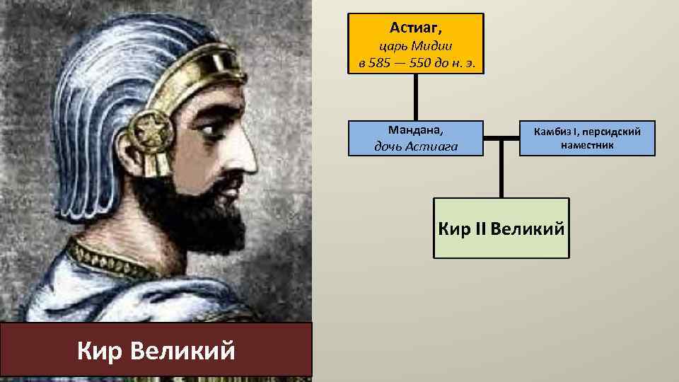 Происхождение царя