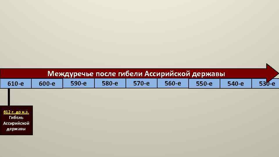 Междуречье после гибели Ассирийской державы 610 -е 612 г. до н. э. Гибель Ассирийской