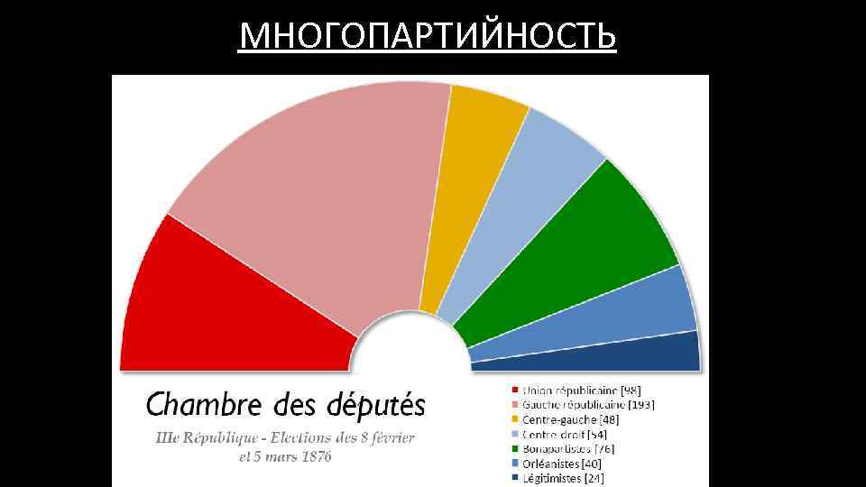 МНОГОПАРТИЙНОСТЬ 