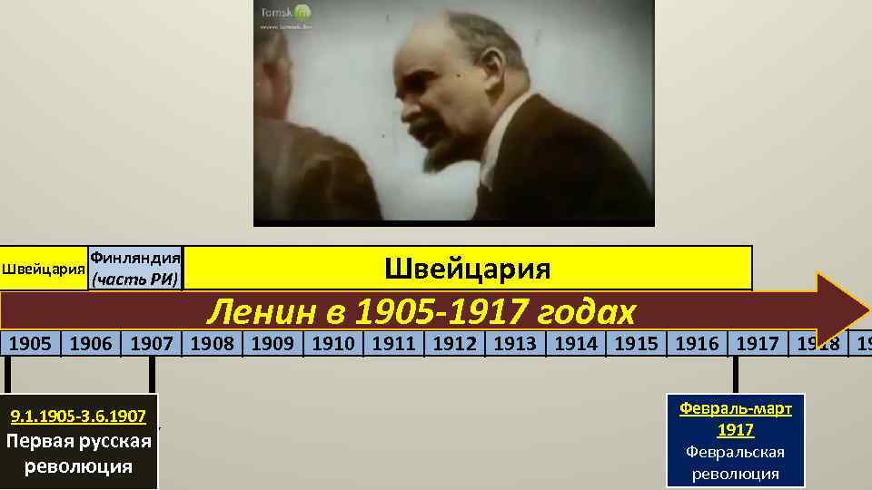 Швейцария Финляндия (часть РИ) Швейцария Ленин в 1905 -1917 годах 1905 1906 1907 1908