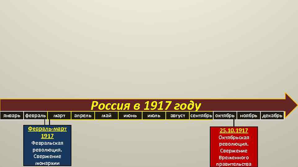 январь февраль март Февраль-март 1917 Февральская революция. Свержение монархии Россия в 1917 году апрель