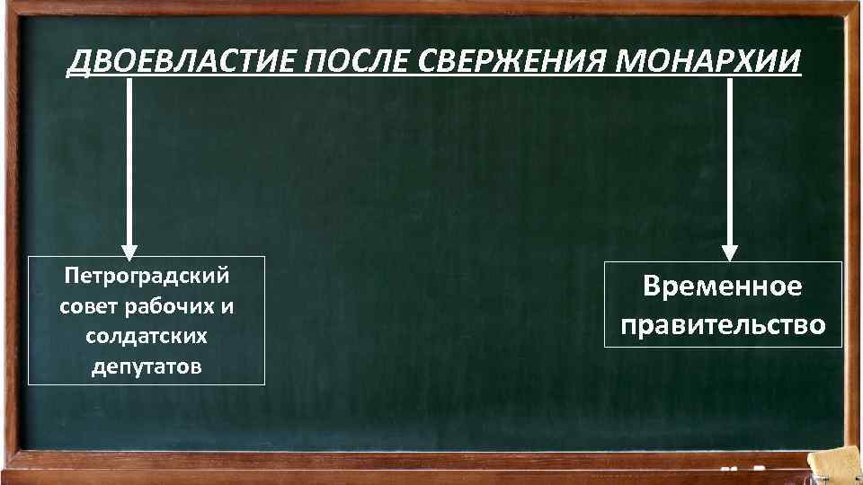 Временное название. После свержения монархии стал во главе временного правительства 1917. Россия весной летом 1917 свержение. Правительство которое сформировалось после свержения монархии. Россия весной летом 1917 года конспект урока.