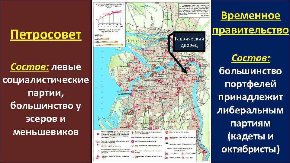 Петросовет Состав: левые социалистические партии, большинство у эсеров и меньшевиков Таврический дворец Временное правительство