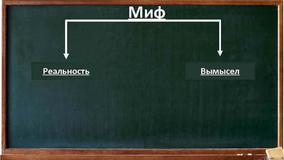 Миф Реальность Вымысел 