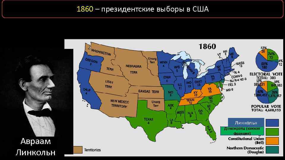 1860 – президентские выборы в США Линкольн Авраам Линкольн Демократы (южная фракция) 