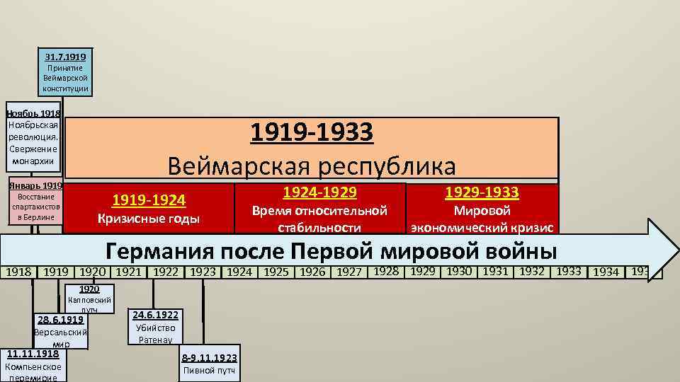 Презентация веймарская конституция 1919