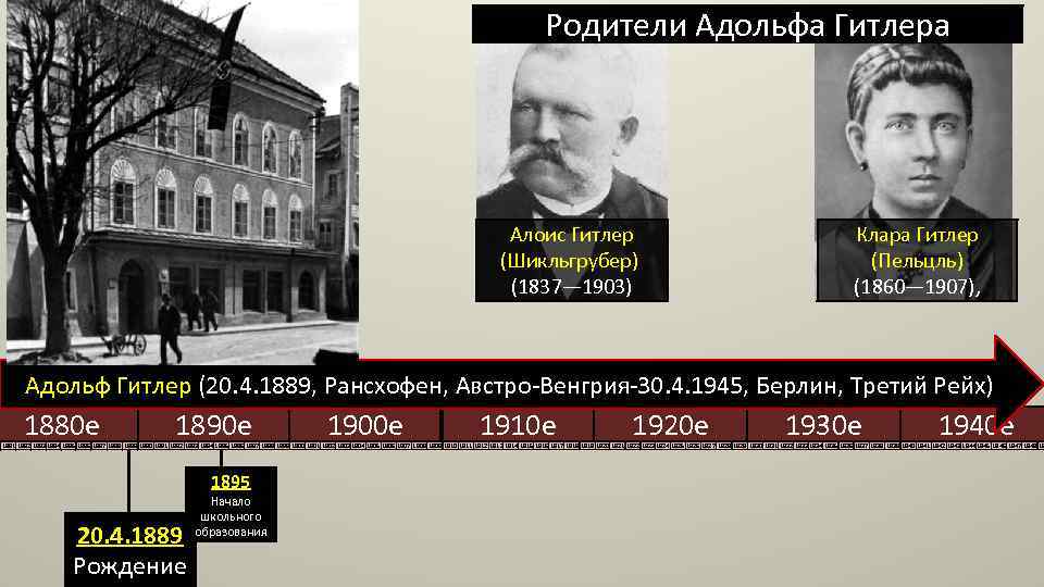 Родители Адольфа Гитлера Алоис Гитлер (Шикльгрубер) (1837— 1903) Клара Гитлер (Пельцль) (1860— 1907), Адольф