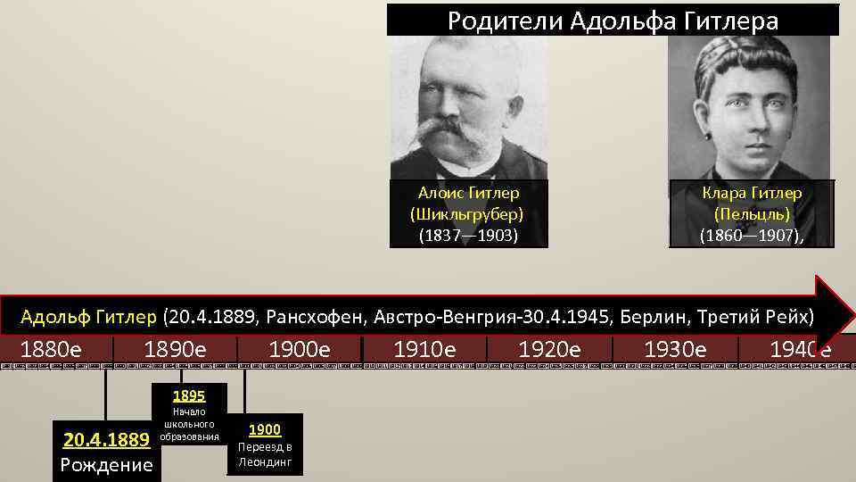 Родители Адольфа Гитлера Алоис Гитлер (Шикльгрубер) (1837— 1903) Клара Гитлер (Пельцль) (1860— 1907), Адольф