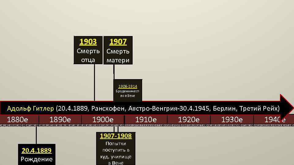 1903 1907 Смерть отца матери 1908 -1914 Бродяжничество в Вене Адольф Гитлер (20. 4.