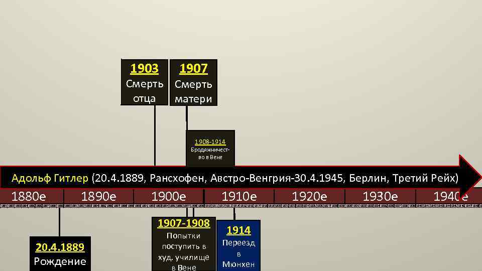 1903 1907 Смерть отца матери 1908 -1914 Бродяжничество в Вене Адольф Гитлер (20. 4.