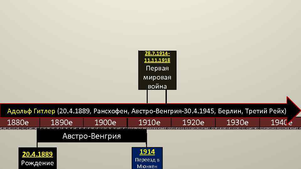 28. 7. 191411. 1918 Первая мировая война Адольф Гитлер (20. 4. 1889, Рансхофен, Австро-Венгрия-30.