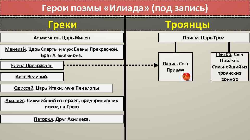 Схема троянской войны