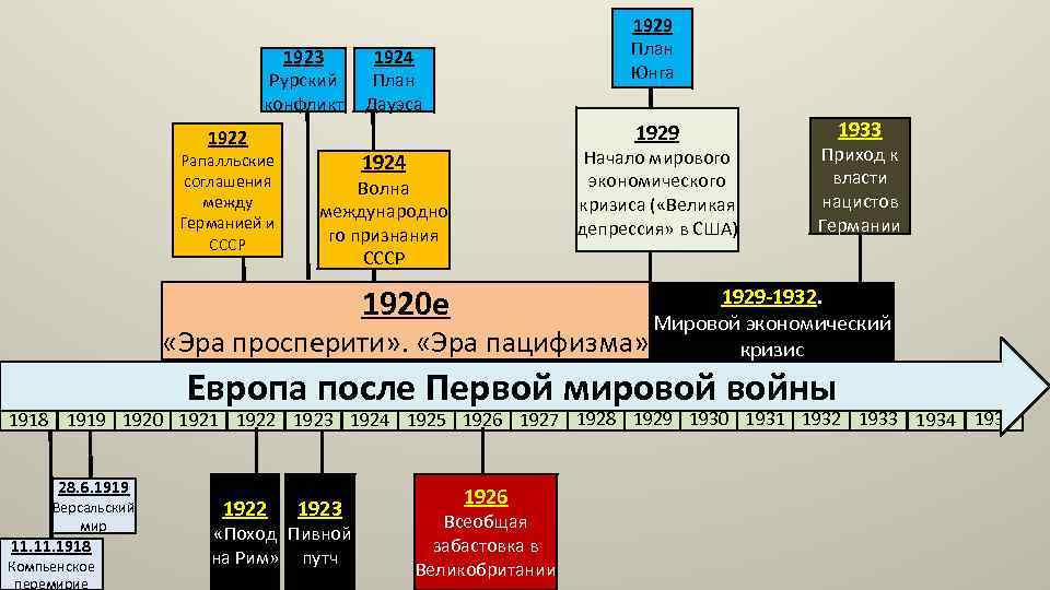 План колонизации германией ссср