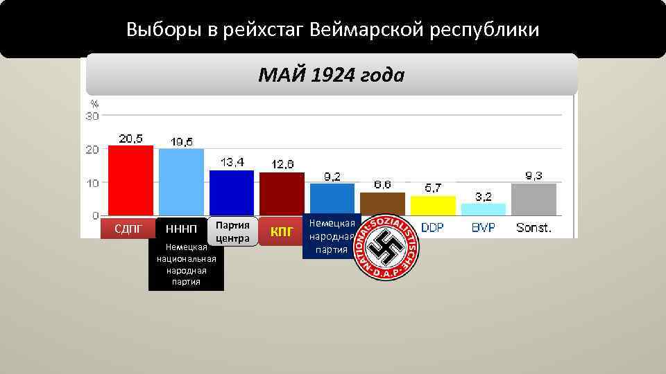 Схема показывает как в результате выборов распределились места в парламенте партия львов получила