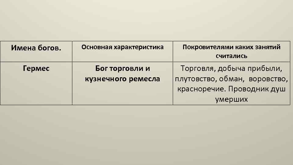 Какие занятия и силы природы отражали. Покровителем каких занятий считался Гермес. Гермес какие силы природы. Гермес покровитель каких занятий он считался. Боги покровители каких занятий.