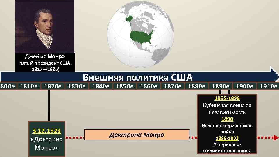 Внешняя политика сша в 19 веке