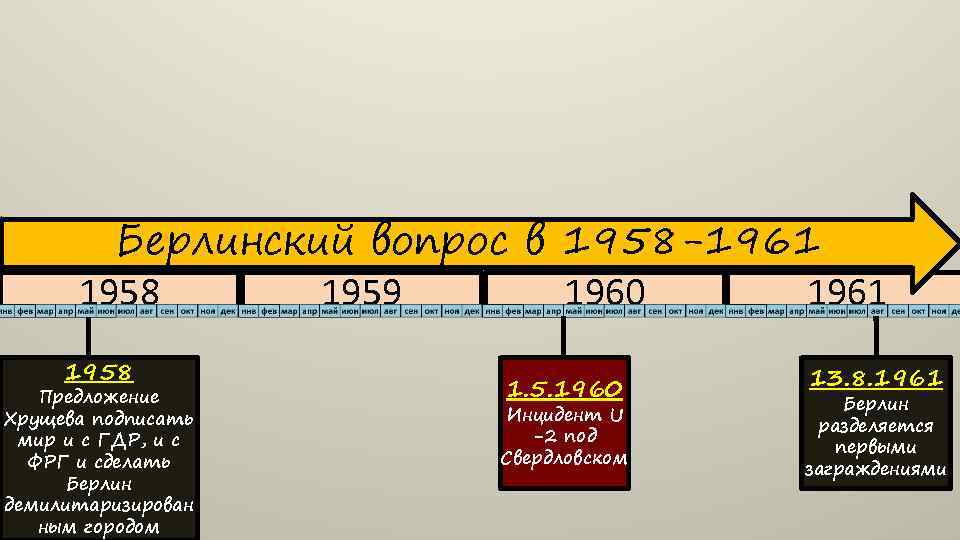 Итоги берлинского кризиса 1961. Берлинский кризис 1958-1961 карта. Берлинский вопрос.