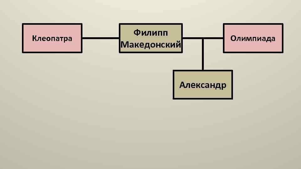 Отношение греческого общества к угрозе македонского завоевания