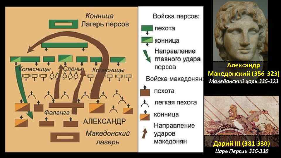 Завоевание александра македонского 5 класс презентация