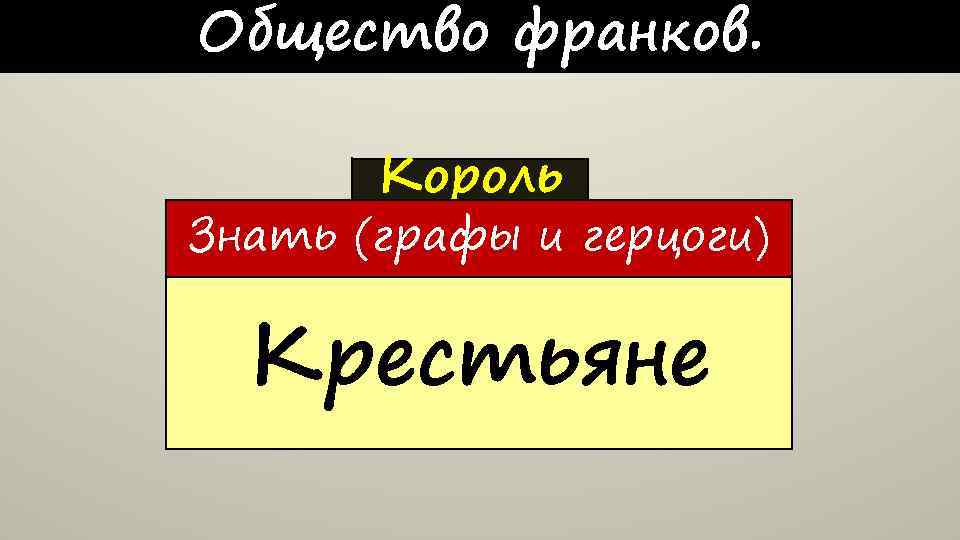 Общество франков. Король Знать (графы и герцоги) Крестьяне 