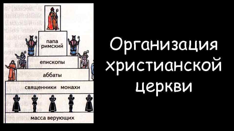 Состав католиков. Схема организации христианской церкви в средние века. Христианская Церковь в раннее средневековье схема. Организация христианской церкви иерархия.