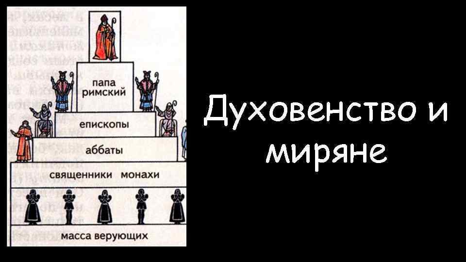 История папства презентация