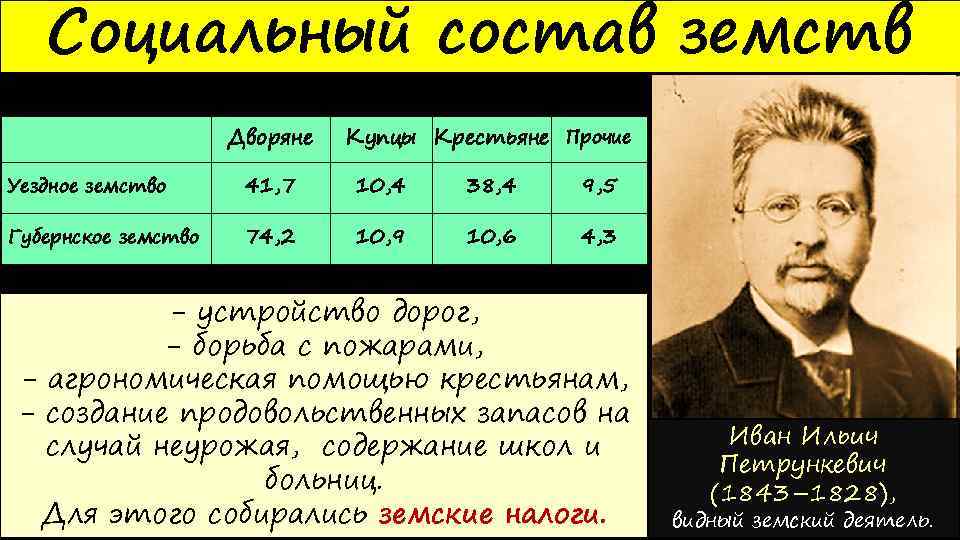 Состав земства. Три элемента в составе земств – это.