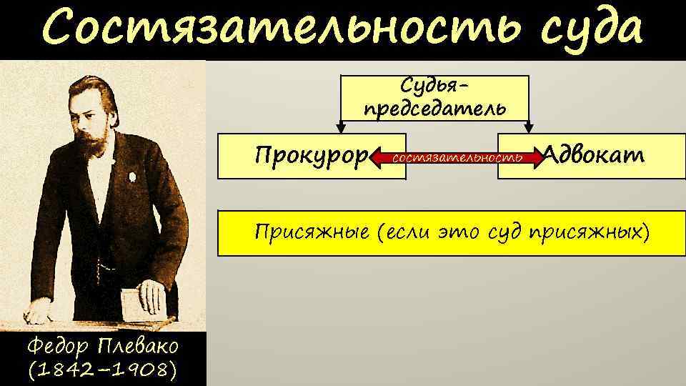 Состязательный характер судебного процесса схема