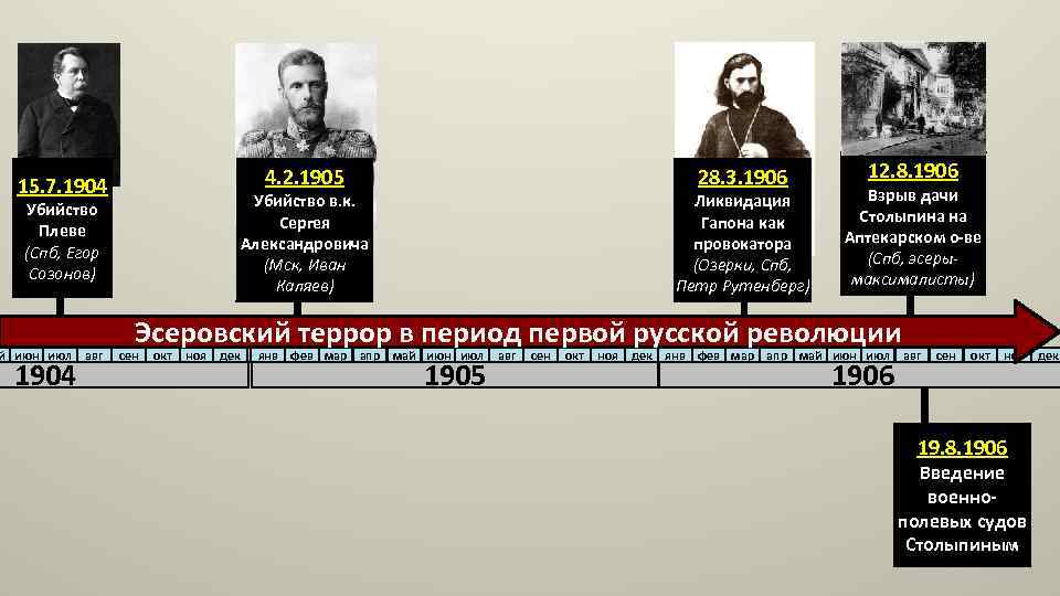 15. 7. 1904 Убийство Плеве (Спб, Егор Созонов) й июн июл 1904 авг 4.