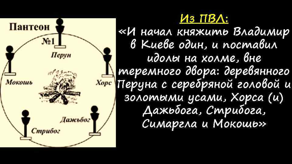 Из ПВЛ: «И начал княжить Владимир в Киеве один, и поставил идолы на холме,