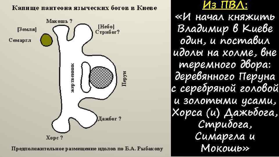 Из ПВЛ: «И начал княжить Владимир в Киеве один, и поставил идолы на холме,