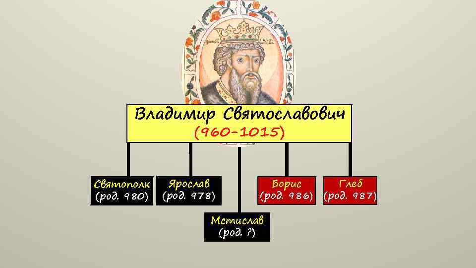 Дети владимира святославовича схема